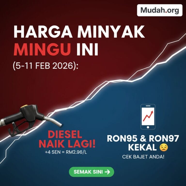 Harga Minyak Minggu Ini (5-11 Feb): Diesel Semenanjung Naik Lagi Ke RM2.96!