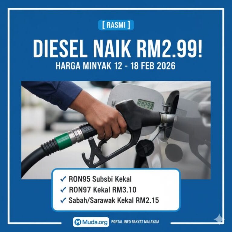 [RASMI] Harga Minyak 12-18 Feb 2026: Diesel Semenanjung Naik Ke RM2.99 Seliter